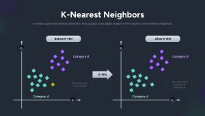 k-nearest-neighbors-dark-template-powerpoint-google-slides
