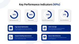 key-performance-indicators-kpis-template-powerpoint-google-slides