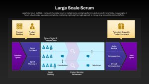 large-scale-scrum-template-powerpoint-google-slides-dark