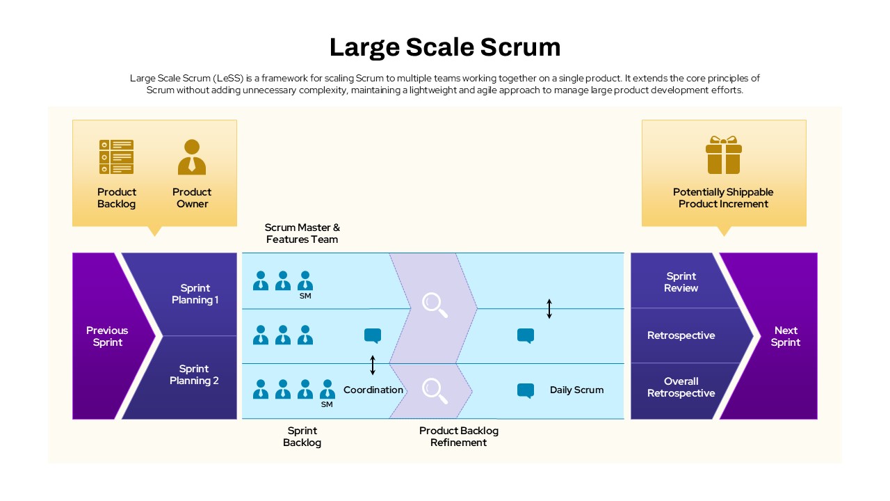 large-scale-scrum-template-powerpoint-google-slides