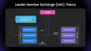 leader-member-exchange-theory-dark-template-powerpoint-google-slides