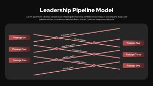 leadership-pipeline-model-dark-template-powerpoint-google-slides