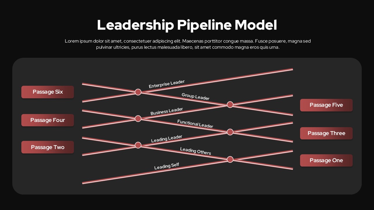 leadership-pipeline-model-dark-template-powerpoint-google-slides