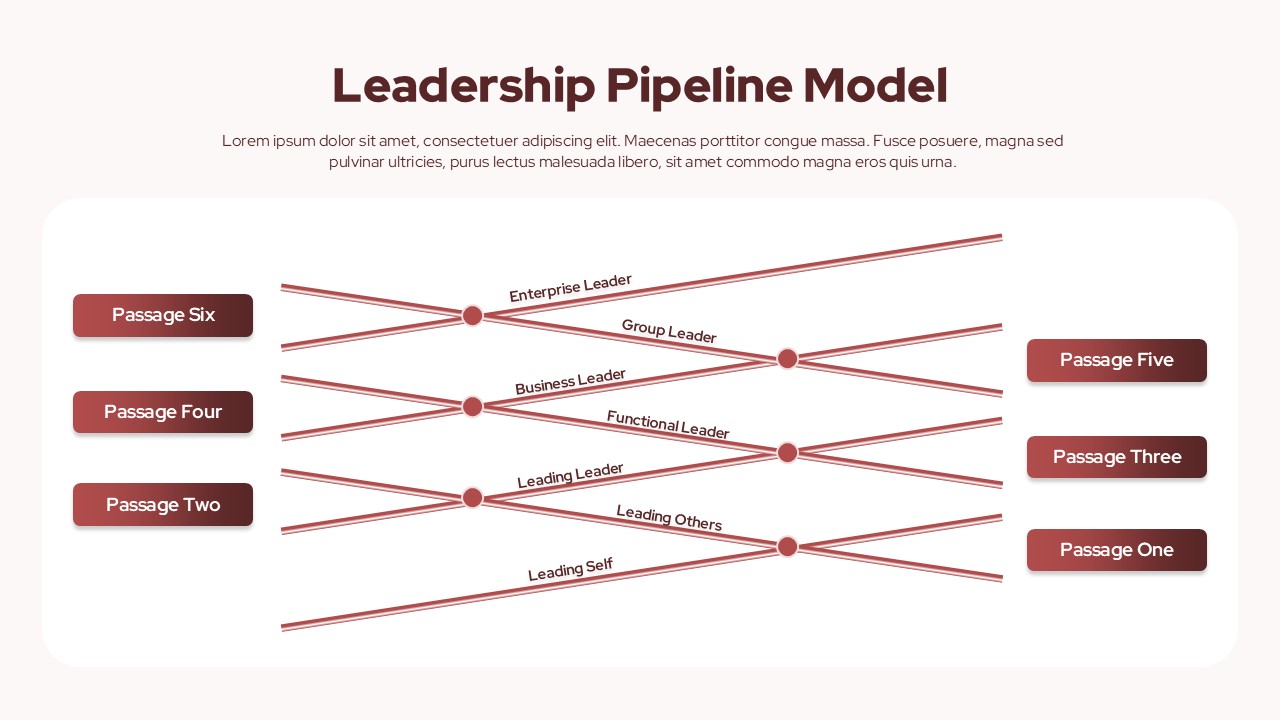 leadership-pipeline-model-template-powerpoint-google-slides
