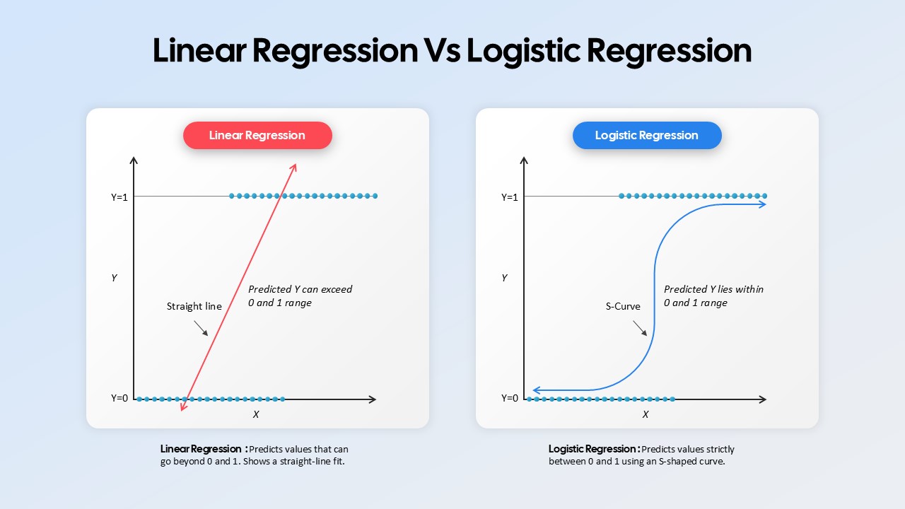 linear-regression-vs-logistic-regression-template-powerpoint-google-slides