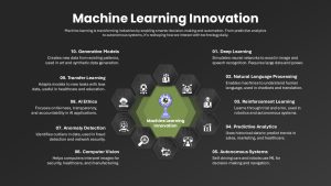 machine-learning-innovation-dark-template-powerpoint-google-slides