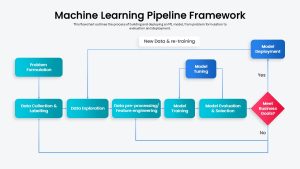 machine-learning-pipeline-framework-template-powerpoint-google-slides