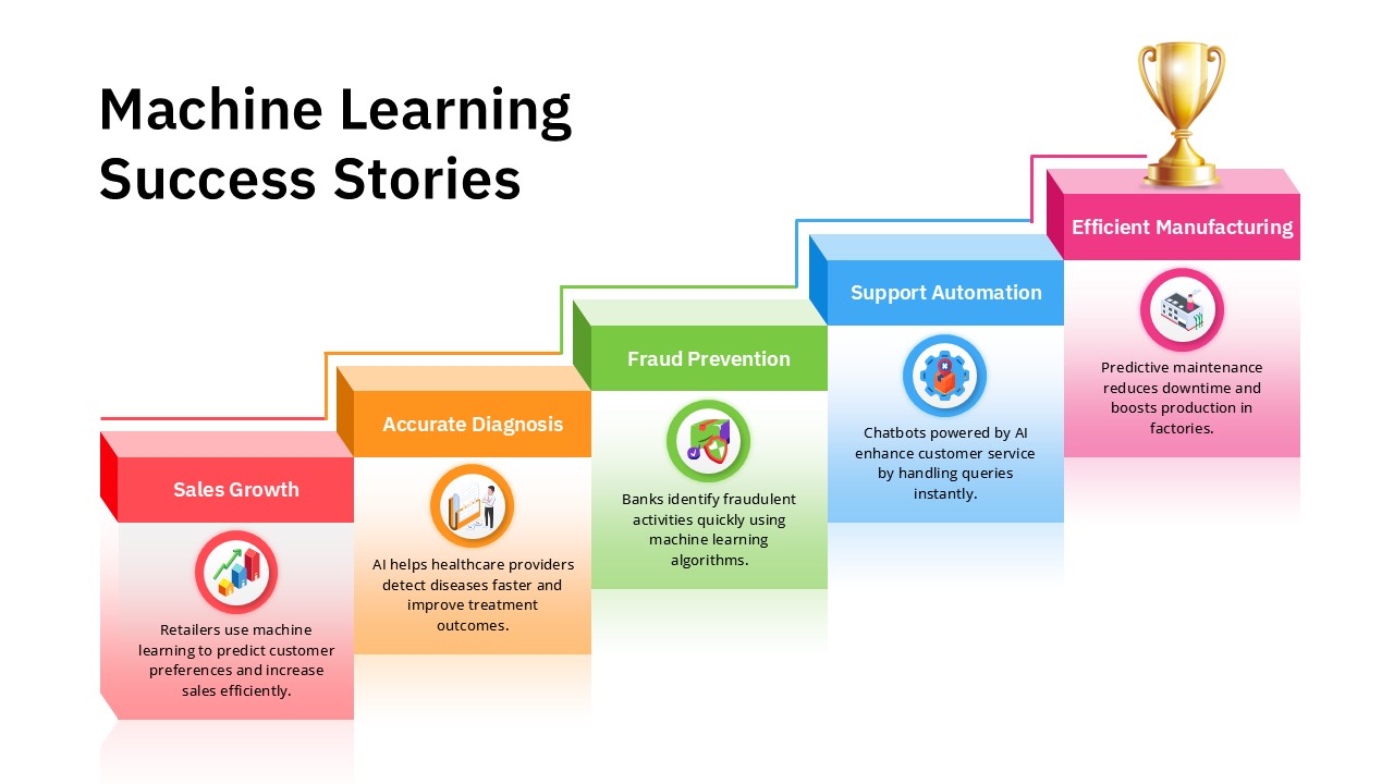 machine-learning-success-stories-template-powerpoint-google-slides