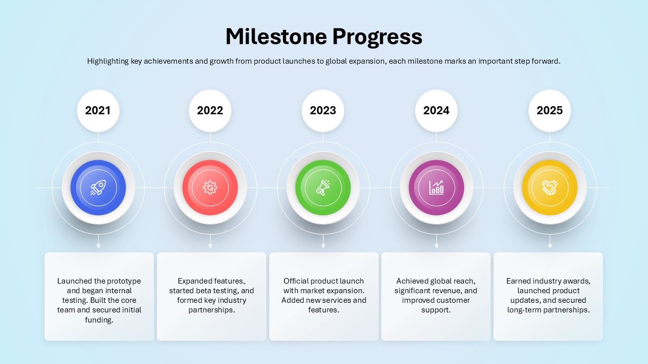 milestone-progress-template-powerpoint-google-slides
