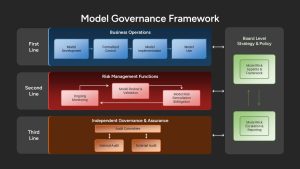 model-governance-framework-dark-template-powerpoint-google-slides