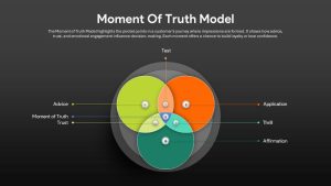 moment-of-truth-model-dark-template-powerpoint-google-slides