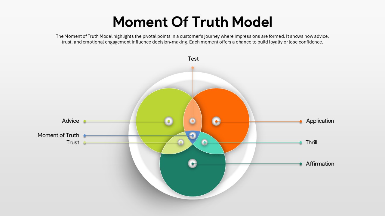 Transition Model Template for PowerPoint Google Slides