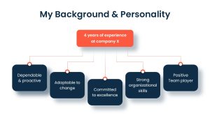 my-background-personality-template-powerpoint-google-slides