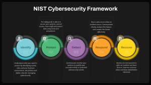 nist-cybersecurity-framework-dark-template-powerpoint-google-slides
