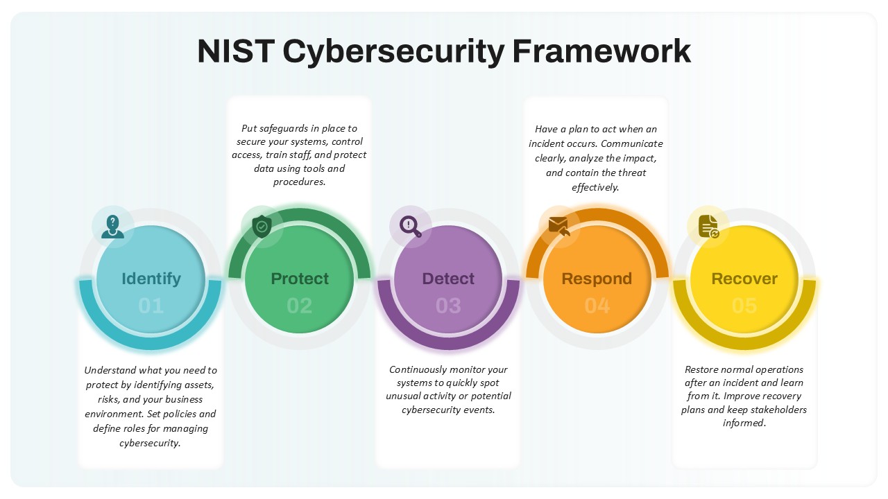 nist-cybersecurity-framework-template-powerpoint-google-slides