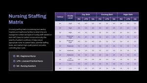 nursing-staffing-matrix-dark-template-powerpoint-google-slides