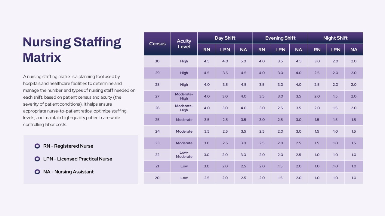 nursing-staffing-matrix-template-powerpoint-google-slides