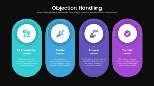 objection-handling-dark-template-powerpoint-google-slides