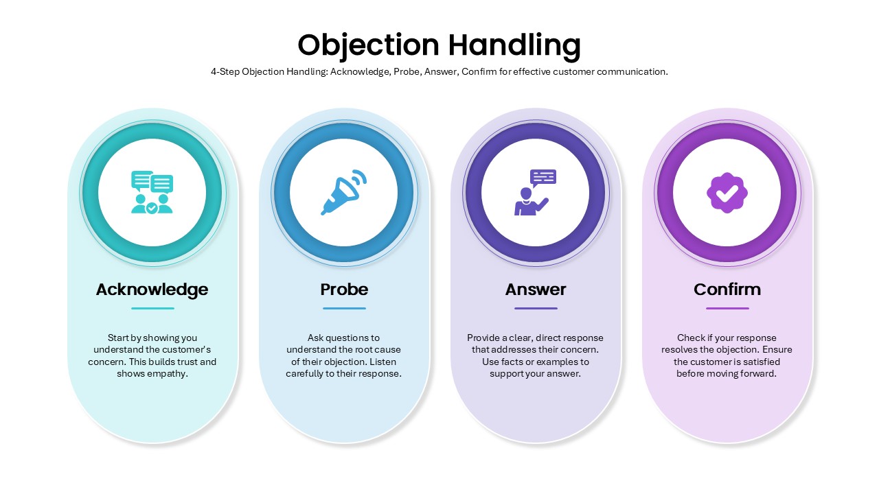 objection-handling-template-powerpoint-google-slides