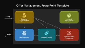 offer-management-template-powerpoint-google-slides-dark
