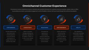 omnichannel-customer-experience-dark-template-powerpoint-google-slides