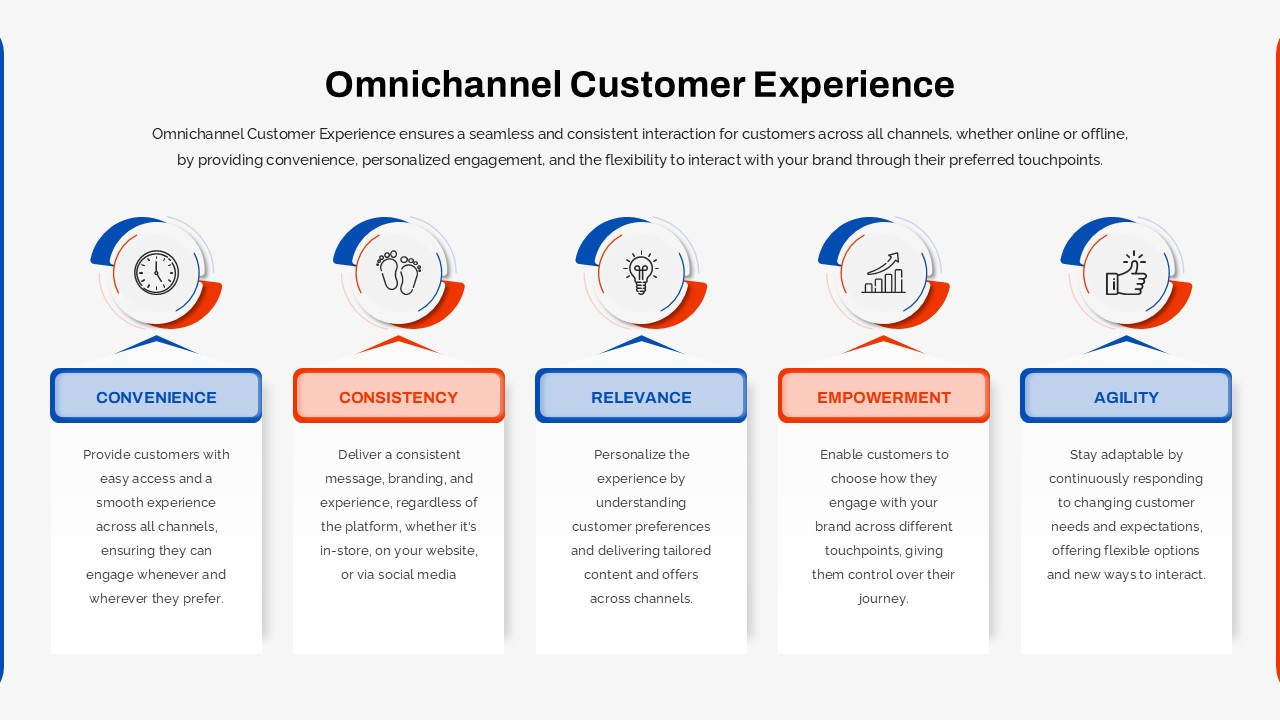 omnichannel-customer-experience-template-powerpoint-google-slides