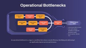 operational-bottlenecks-dark-template-powerpoint-google-slides