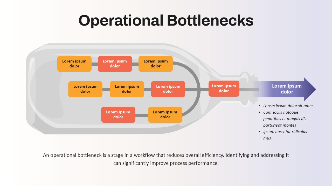 operational-bottlenecks-template-powerpoint-google-slides
