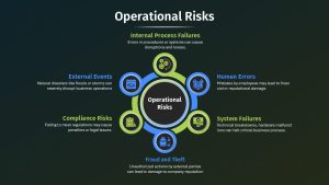 operational-risks-infographic-template-powerpoint-google-slides-dark-blue-green