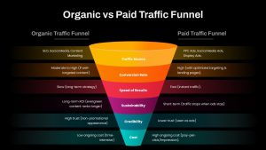 organic-vs-paid-traffic-funnel-dark-template-powerpoint-google-slides