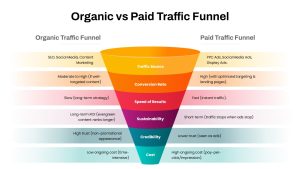 organic-vs-paid-traffic-funnel-template-powerpoint-google-slides