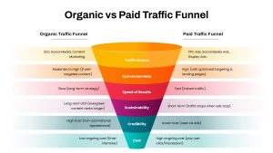 organic-vs-paid-traffic-funnel-template-ppt-google-slides