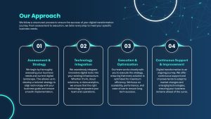 our-approach-digital-transformation-dark-template-powerpoint-google-slides