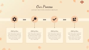 our-process-template-powerpoint-google-slides