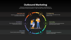 outbound-marketing-template-powerpoint-google-slides-dark
