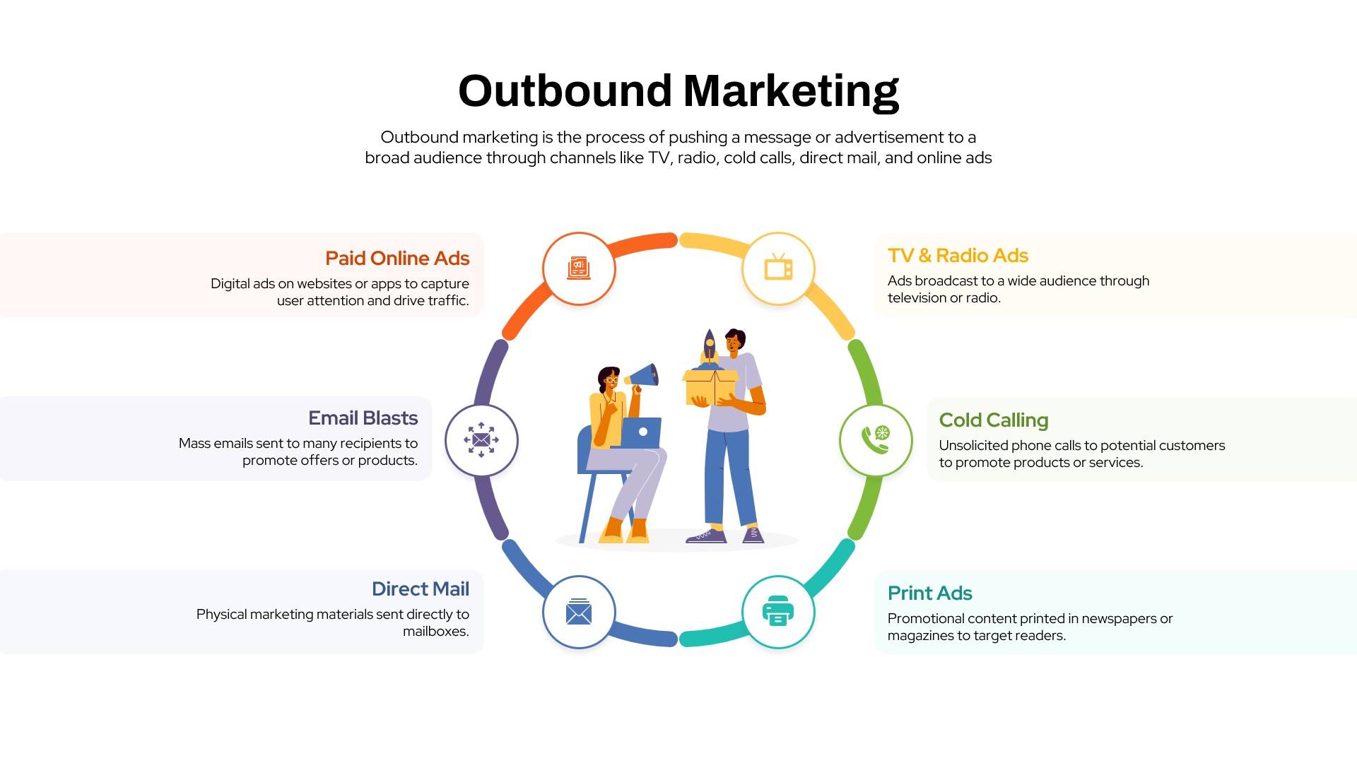 outbound-marketing-template-powerpoint-google-slides