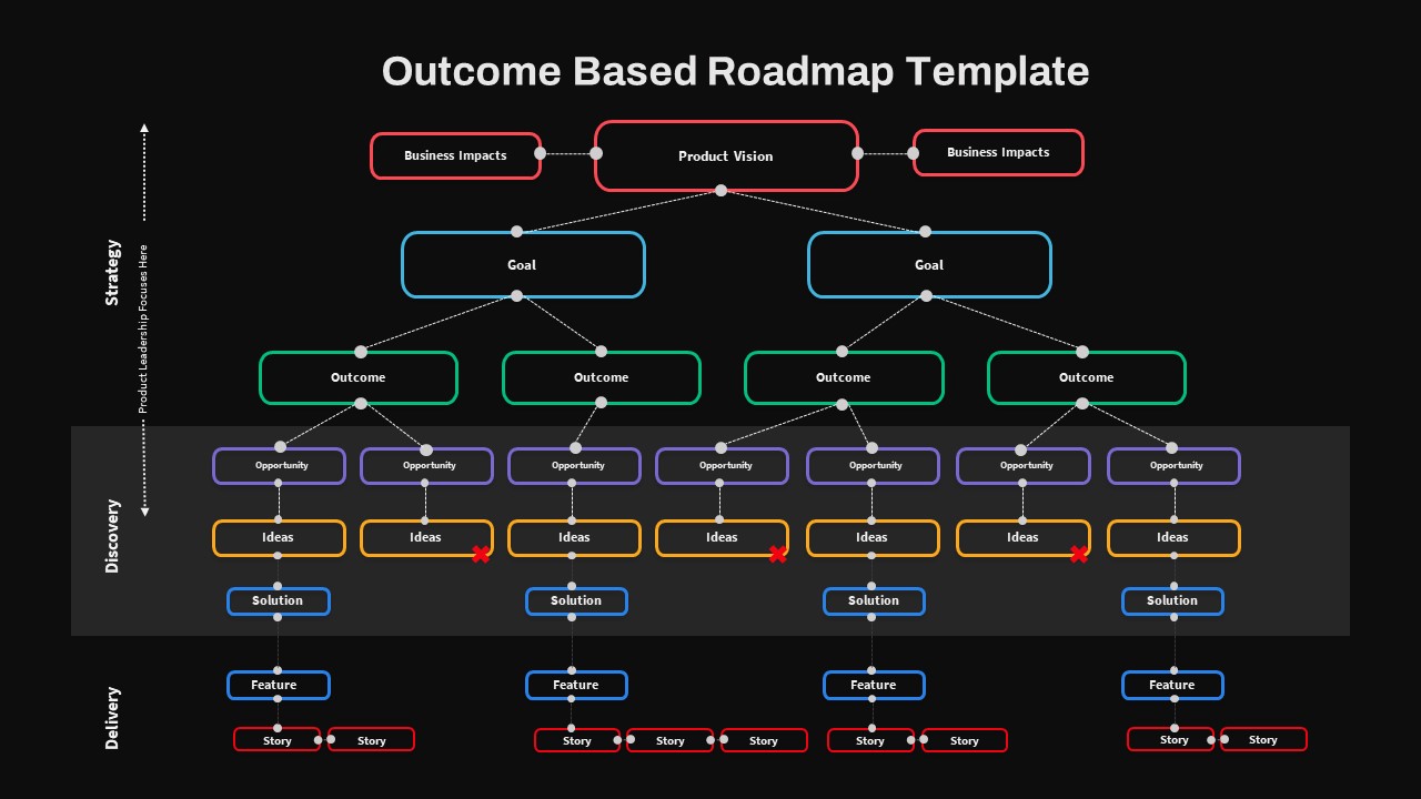 outcome-based-roadmap-template-dark-template-powerpoint-google-slides