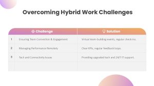 overcoming-hybrid-work-challenges-template-powerpoint-google-slides
