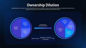 ownership-dilution-template-powerpoint-google-slides-dark-blue