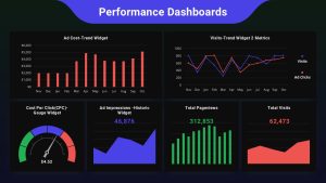 performance-dashboards-dark-template-powerpoint-google-slides