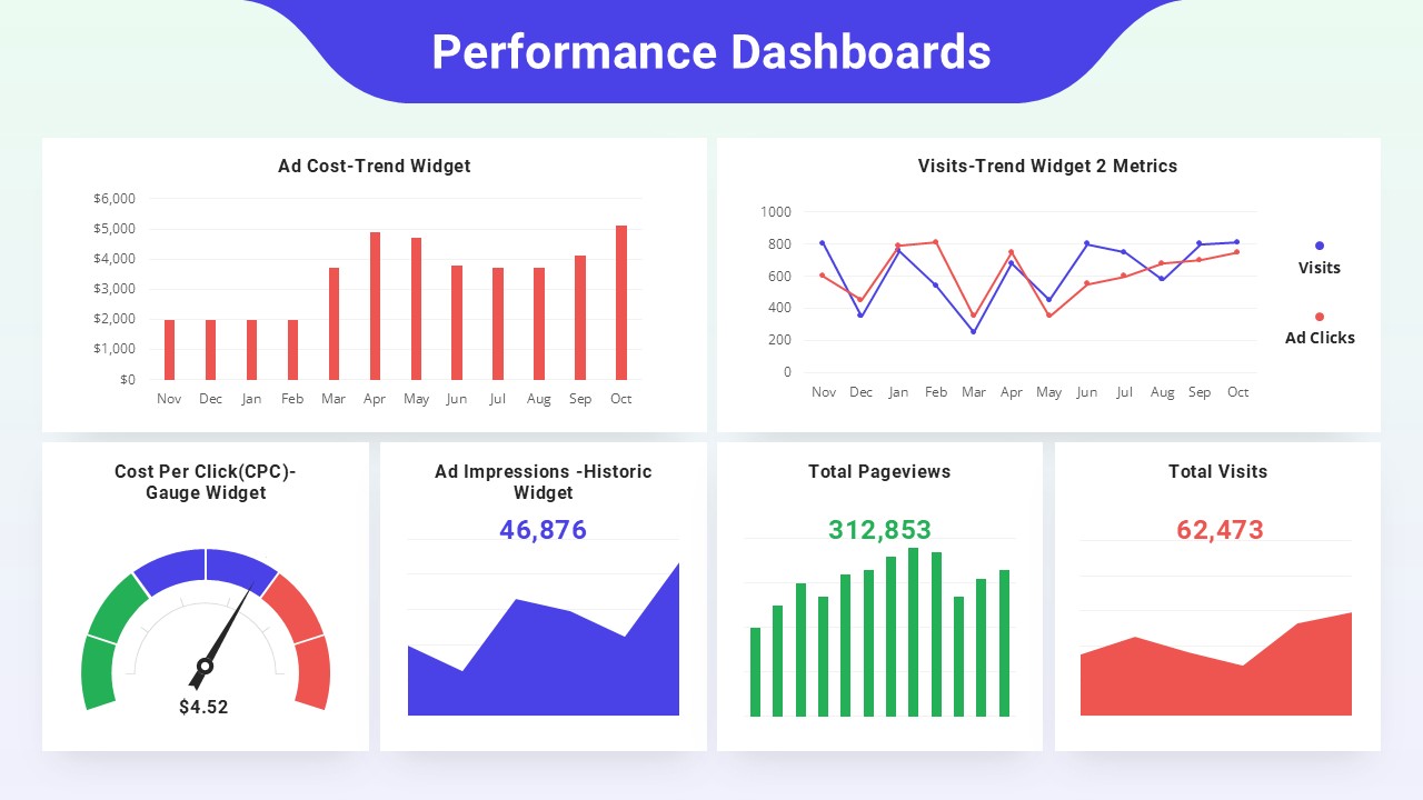 performance-dashboards-template-powerpoint-google-slides