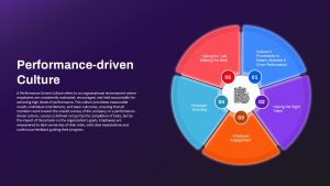performance-driven-culture-dark-template-powerpoint-google-slides