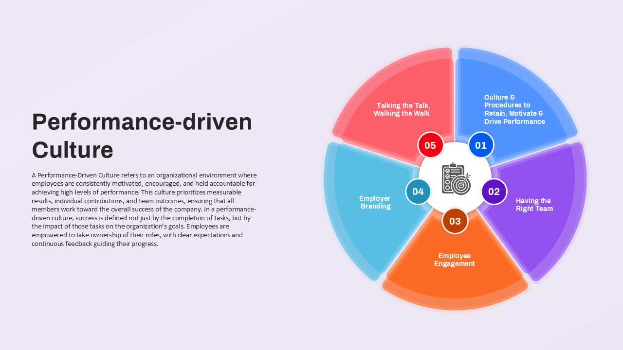 performance-driven-culture-template-powerpoint-google-slides