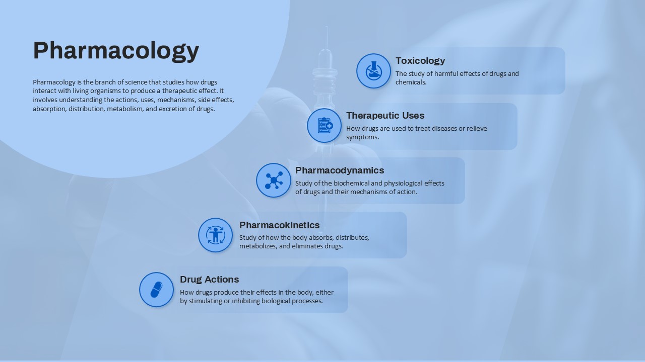 pharmacology-overview-template-powerpoint-google-slides