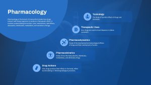 pharmacology-template-powerpoint-google-slides