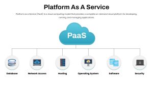 platform-as-a-service-paas-template-powerpoint-google-slides