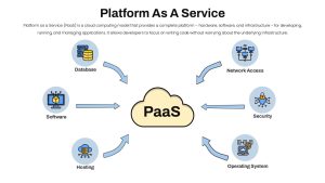 platform-as-a-service-template-powerpoint-google-slides