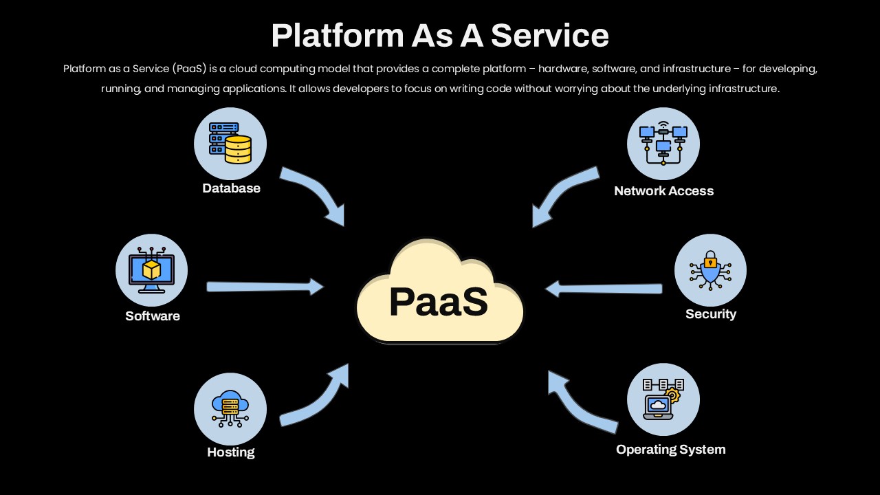 platform-as-a-service-template-powerpoint-google-slides-dark