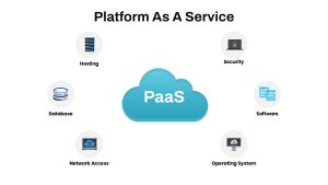 platform-as-a-service-template-powerpointtemplate-google-slides
