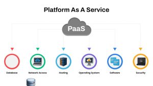 platform-as-a-service-template-ppt-google-slides